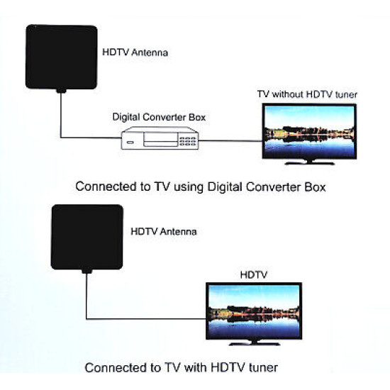 Digital Indoor Antenna Long Range 35 Miles Flat Design HDTV VHF UHF Multi LOT