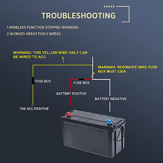 128GB Dash Cam 4K 4CH Recording in Car DVR Camera Front Rear 10.36" Quad Split